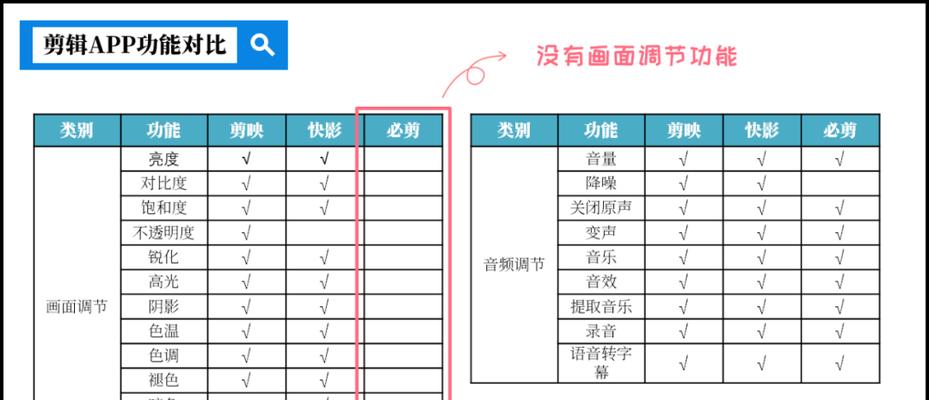 快手剪辑怎么切断音频？操作步骤是什么？