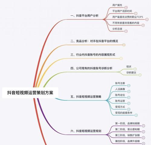 抖音预设风格视频剪辑的方法是什么？如何快速应用预设风格？