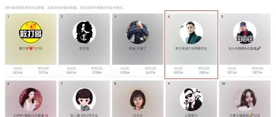 聊城快手视频剪辑服务收费标准是什么？如何选择合适的剪辑套餐？