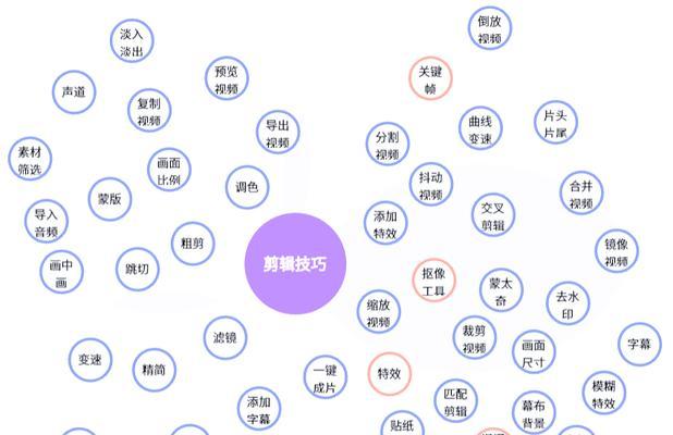 剪辑视频后如何快速上传至抖音平台？遇到上传问题怎么办？