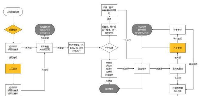 抖音演员表怎么剪辑出来？视频编辑的步骤和技巧是什么？