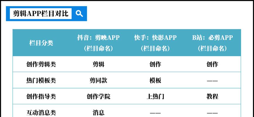 抖音演员表怎么剪辑出来？视频编辑的步骤和技巧是什么？