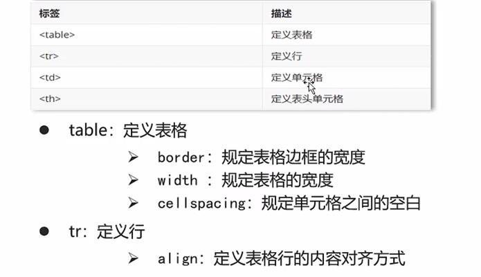 HTML的ul子标签有哪些？它们各自有什么特点和用途？