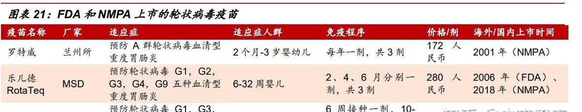 疫苗营销方案网站怎么写？如何有效吸引目标客户？