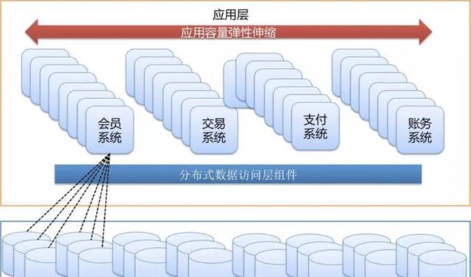 自己做网站怎么选架构？有哪些因素需要考虑？