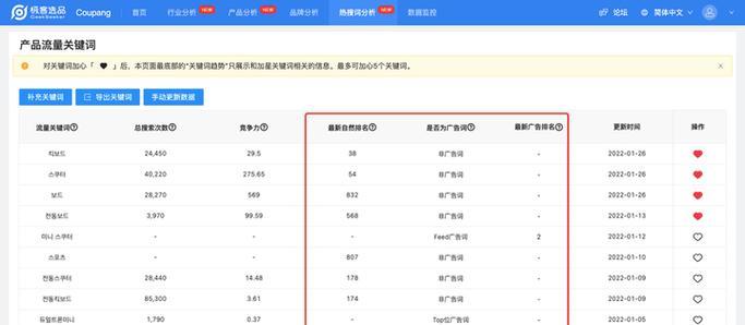 网站流量关键词怎么查？如何有效分析网站流量来源？