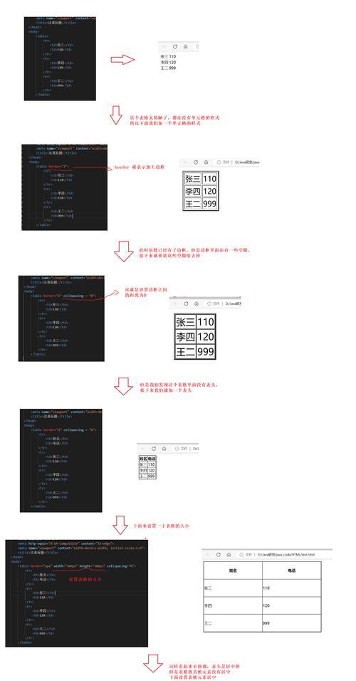 HTML页面头部与主体内容详解？如何正确构建？