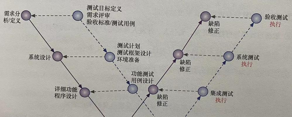 在欧洲如何做网站推广？有哪些有效的策略和技巧？