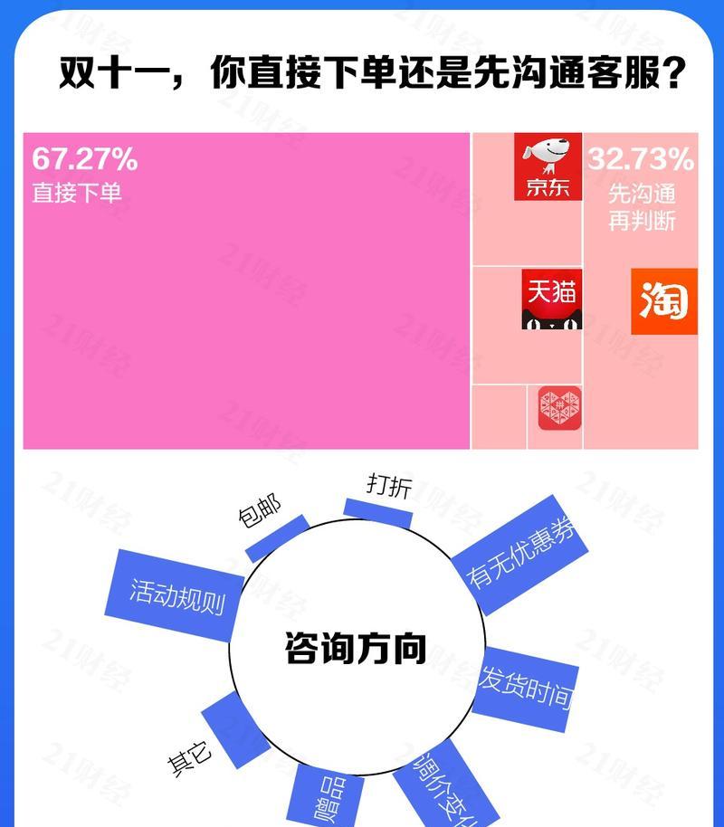 淘宝网站原理分析图怎么做？需要哪些工具和步骤？