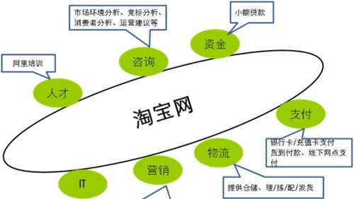 淘宝网站原理分析图怎么做？需要哪些工具和步骤？