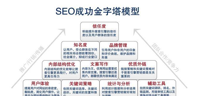 品牌网站优化常识分析怎么写？常见问题有哪些解决方法？