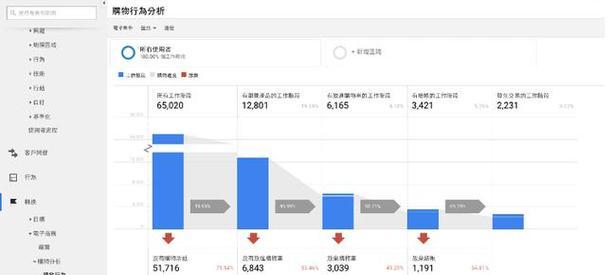 品牌网站优化常识分析怎么写？常见问题有哪些解决方法？