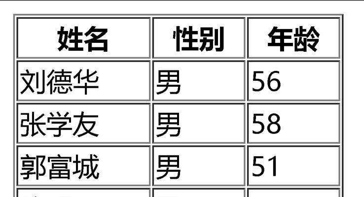 HTML标记支持哪些列表类型？如何使用它们？