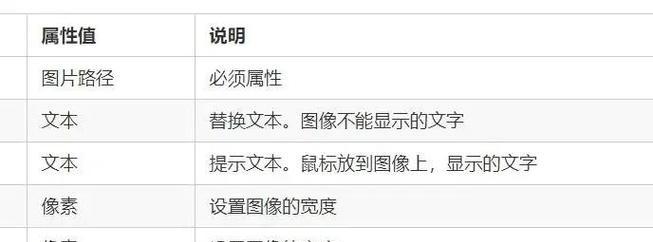 HTML标记支持哪些列表类型？如何使用它们？