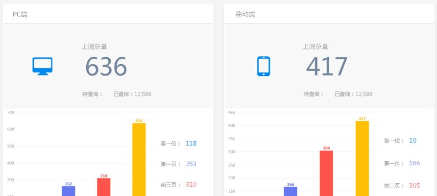 如何查看网站推广情况？推广效果分析方法有哪些？