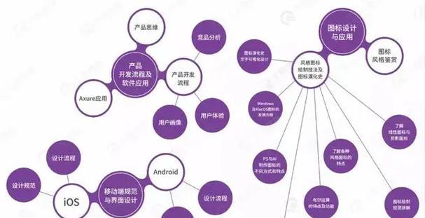 HTML5包含哪些规范？这些规范如何影响网页设计？