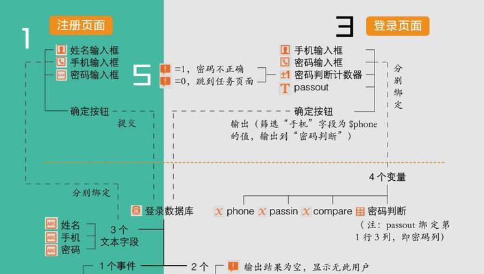 HTML5包含哪些规范？这些规范如何影响网页设计？