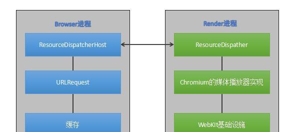HTML5包含哪些规范？这些规范如何影响网页设计？