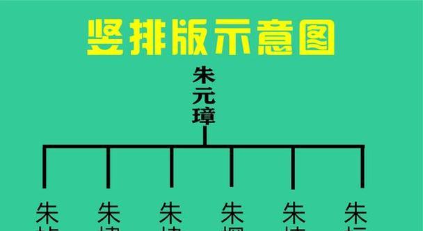 族谱网站架构图怎么做？需要哪些步骤和工具？