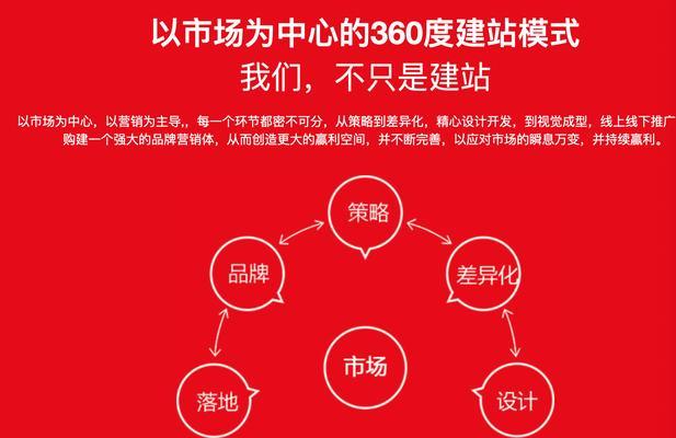 怎么运营营销型网站？有效策略和常见问题解答？