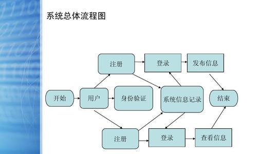 如何做服务器网站推广？有效推广策略有哪些？