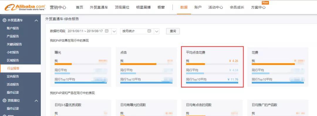 阿里营销推广网站怎么做？如何有效提升网站流量和转化率？
