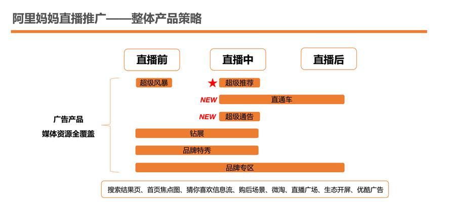 阿里营销推广网站怎么做？如何有效提升网站流量和转化率？