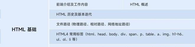 HTML5开发中常遇到哪些技术问题？如何解决？