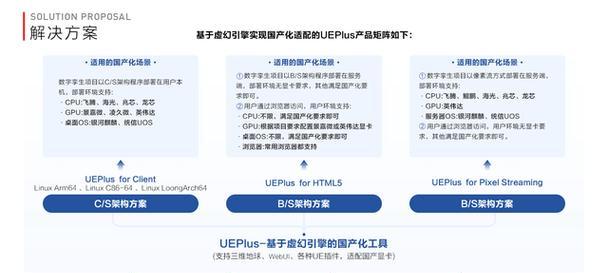 HTML5开发中常遇到哪些技术问题？如何解决？