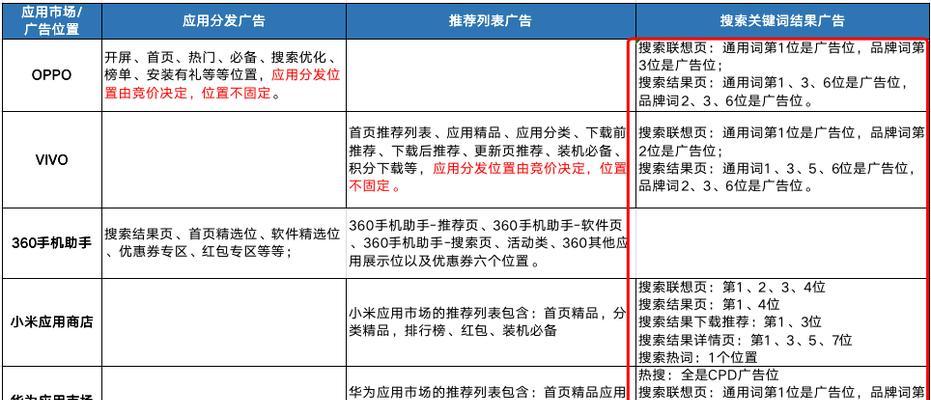 推广网站如何搭建公众号？步骤和注意事项是什么？