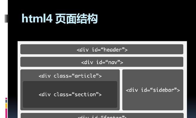 HTML5文档应该包含哪些内容？如何正确构建HTML5页面结构？