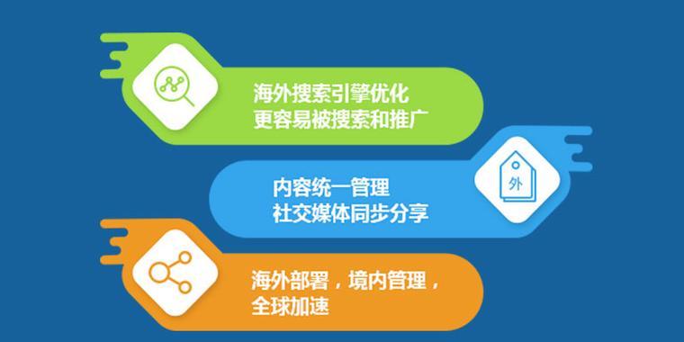 如何将网站推广到国外市场？有哪些有效策略？