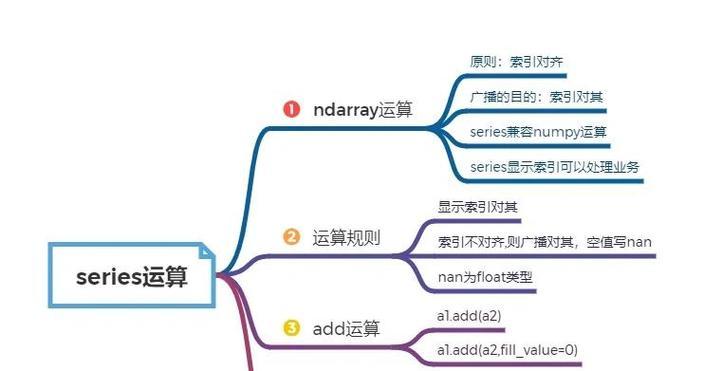 HTML对齐方式有哪些？如何实现文本和图片的完美对齐？