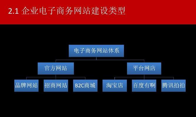 电商网站如何推广自己呢？有哪些有效的策略和方法？