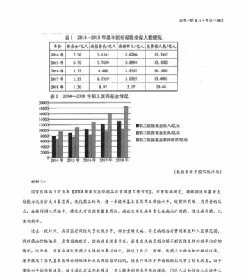 高考网站模型分析怎么写？分析方法和步骤是什么？