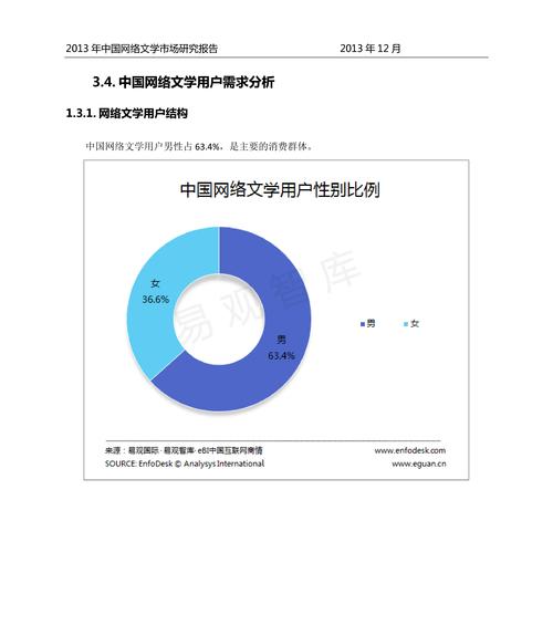 网文网站缺点分析报告怎么写？如何深入挖掘并提出改进建议？