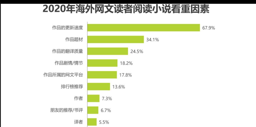 网文网站缺点分析报告怎么写？如何深入挖掘并提出改进建议？