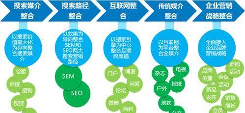 厦门营销网站怎么制作？制作流程和常见问题解答？