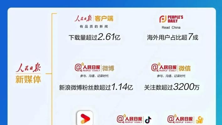 人民日报网站如何推广？有哪些有效策略？