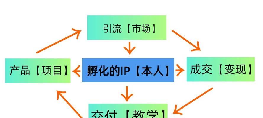 知识付费网站怎么营销？如何有效推广和提高用户转化率？