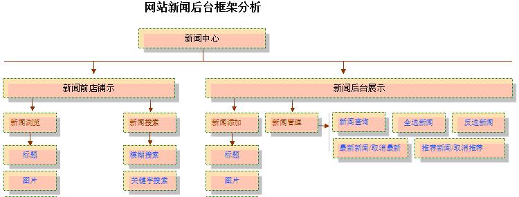 网站结构分析怎么写？如何优化网站结构提高SEO效果？