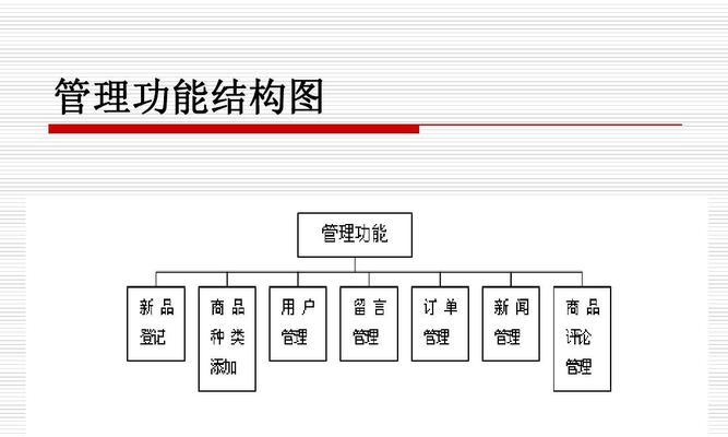 网站结构分析怎么写？如何优化网站结构提高SEO效果？