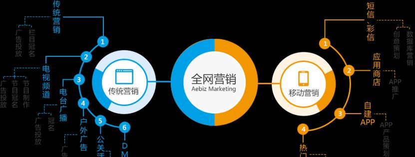 专业营销型网站应该具备哪些特点？如何构建有效的营销网站？