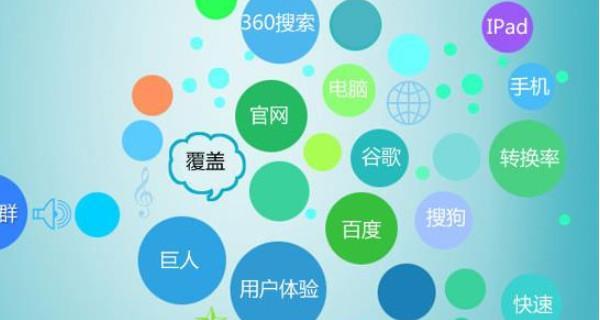 网站如何推广瞧准易速达？推广策略和常见问题解答是什么？