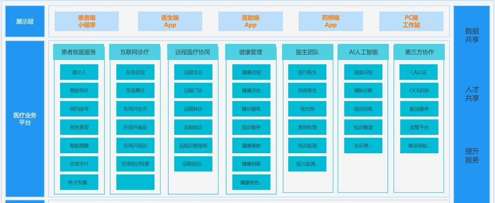 如何制作预测网站架构图？步骤和要点是什么？
