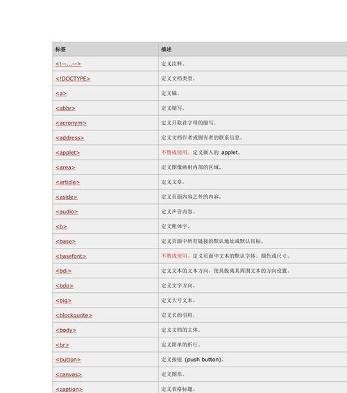 HTML表单有哪些类型？它们各自有什么特点和用途？