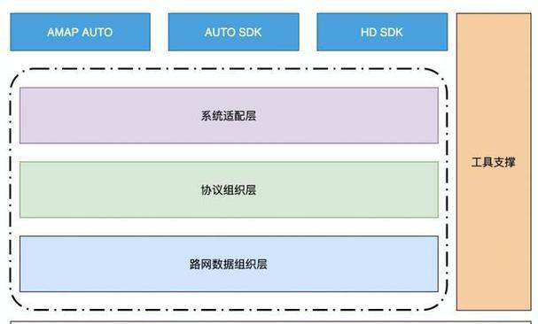 网站怎么做架构图？架构图设计有哪些常见问题？