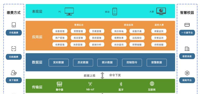 网站怎么做架构图？架构图设计有哪些常见问题？