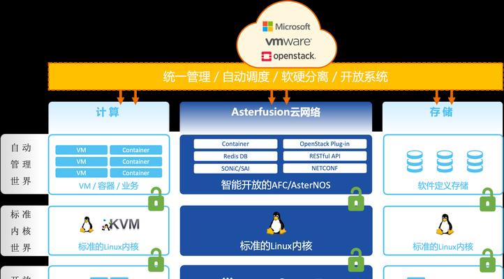 网站怎么做架构图？架构图设计有哪些常见问题？