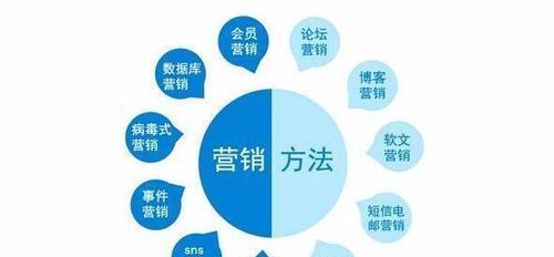广州营销网站怎么建？建站流程和注意事项是什么？